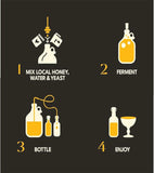 One Gallon Honey Mead Making Refill Kit